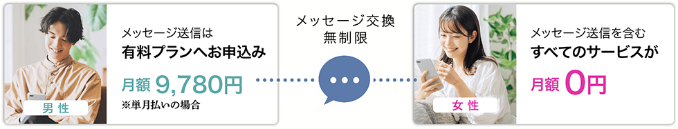 ���b�Z�[�W���M�͗L���v�����ւ̂��\���݂��K�v�ł��B